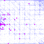 Nebuli Datastack litrature data clustering.